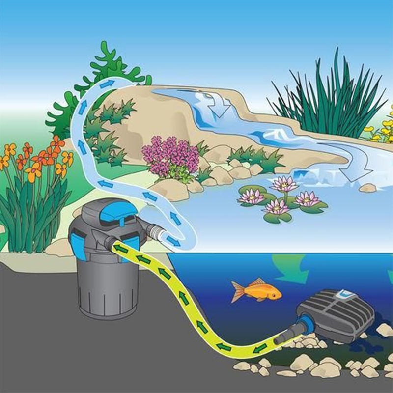 Pondscape Flexible PVC Pipe for Pond, Waterfall, Pool and Spa Hose Flexpipe (1.5-inch x 25-feet) - Image 5